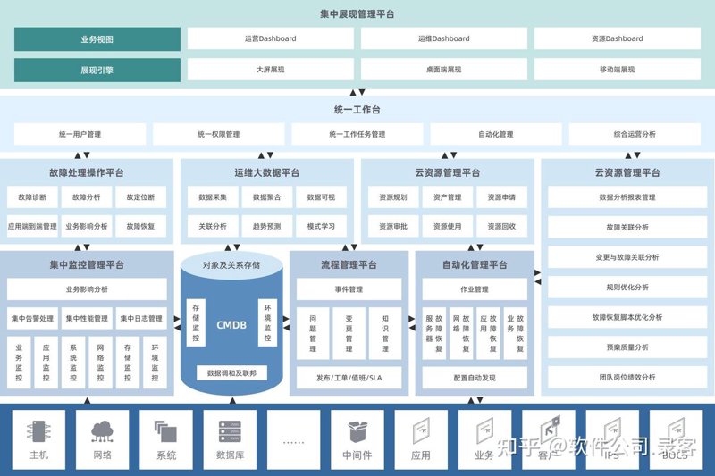 APP开发定制：现代企业不可或缺的新名片